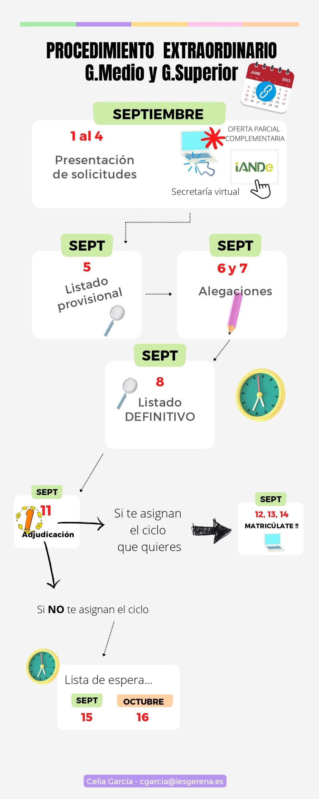 Procedimiento para solicitar y matricularse en Ciclos formativos. | I.E ...